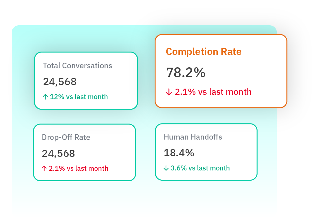 Monitor & Optimize Feature