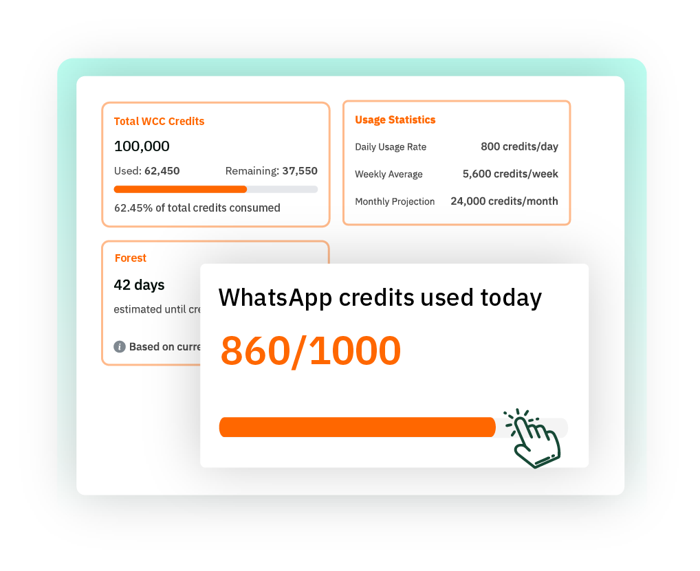 WhatsApp Analytics Platform overview