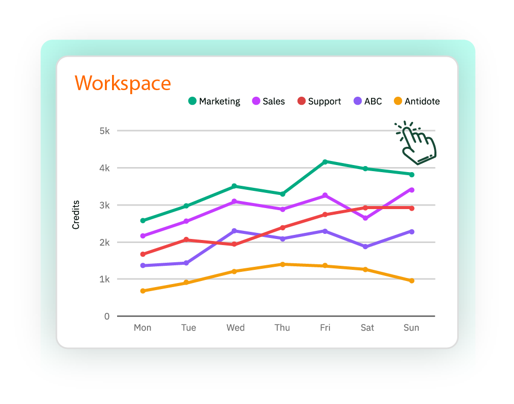 WhatsApp Business Insights dashboard