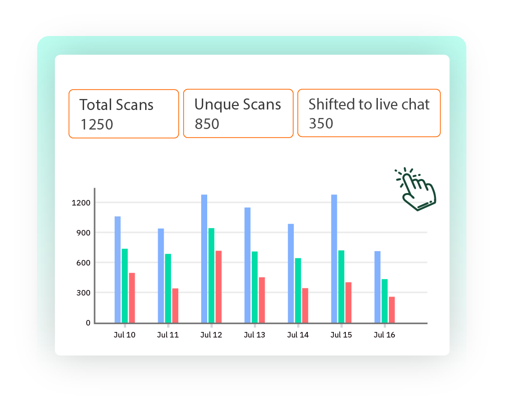 WhatsApp Call to Action Button Analytics