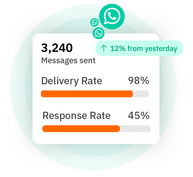 WhatsApp Engagement Metrics overview