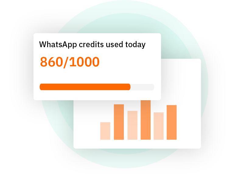 WhatsApp KPI Tracking dashboard