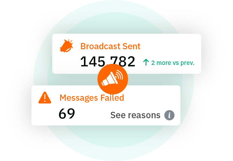 Business Messaging Analytics WhatsApp