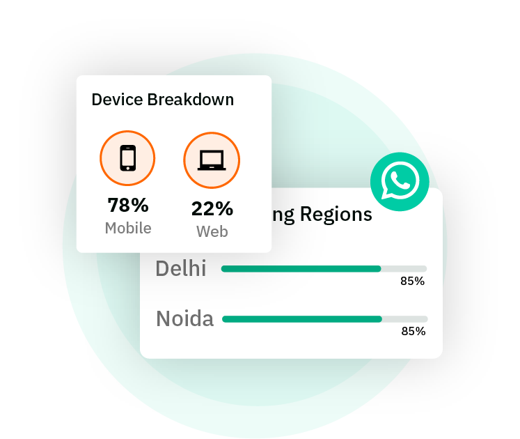WhatsApp Message Delivery Tracking Tool