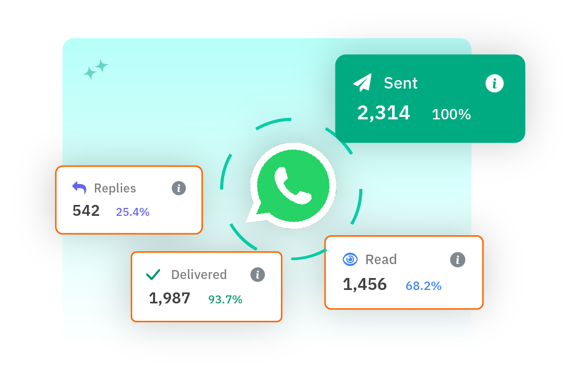 Start WhatsApp marketing with Flostr
