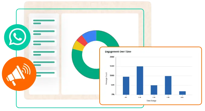 WhatsApp analytics dashboard